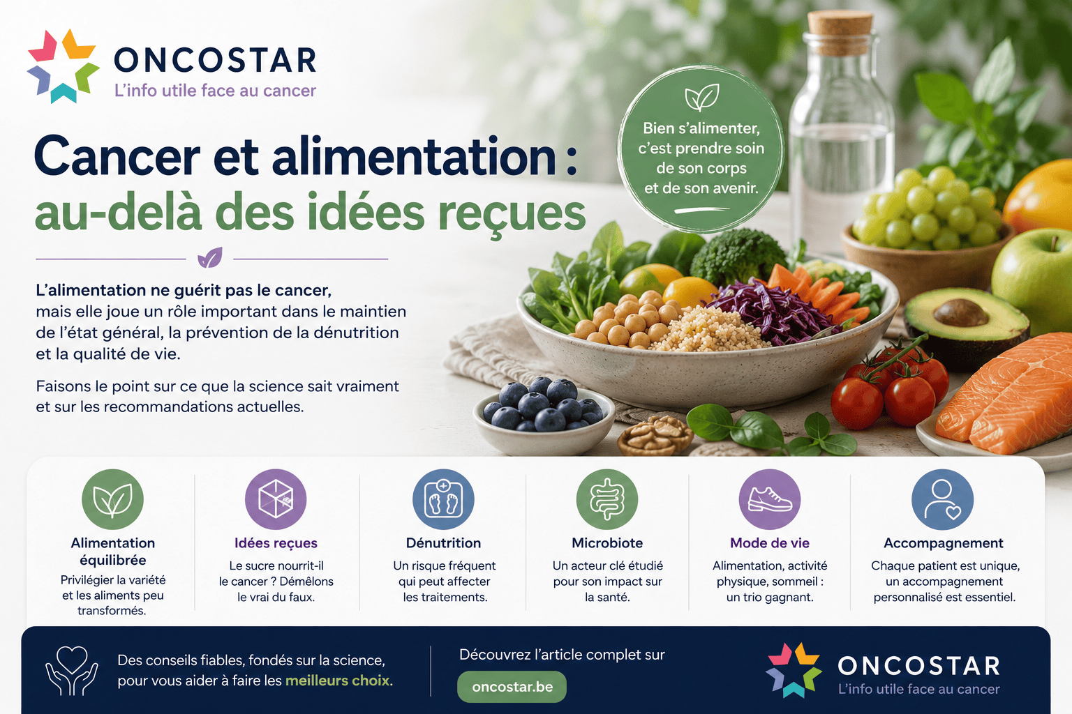 Cancer et alimentation : au-delà des idées reçues