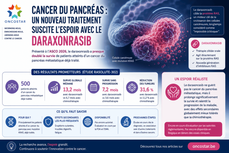 Cancer du pancréas : un nouveau traitement suscite l&rsquo;espoir avec le daraxonrasib