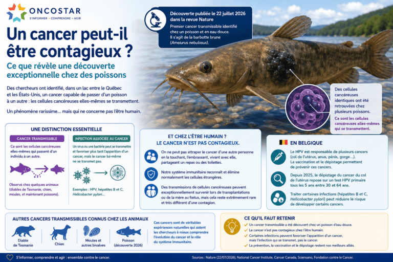 Un cancer peut-il être contagieux ? Ce que révèle une découverte exceptionnelle chez des poissons